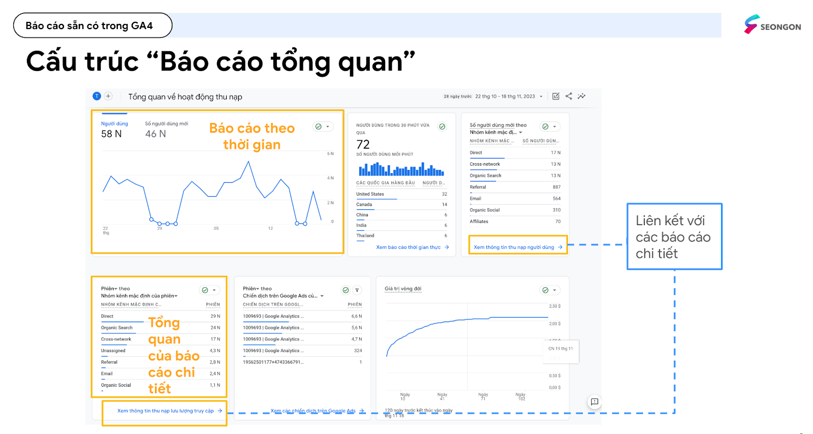 Báo cáo tổng quan