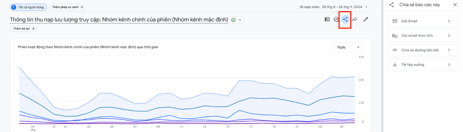 Chia sẻ bảo cáo GA4 cho người khác