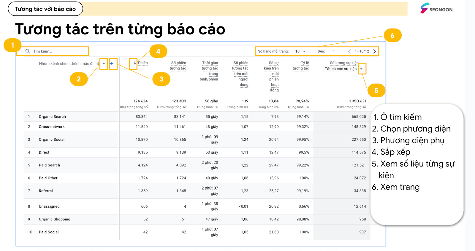 Cách tương tác trên từng báo cáo