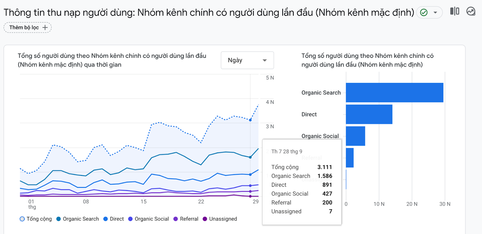 Báo cáo thu nạp người dùng