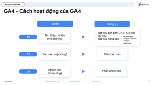 cach-su-dung-google-analytics-1