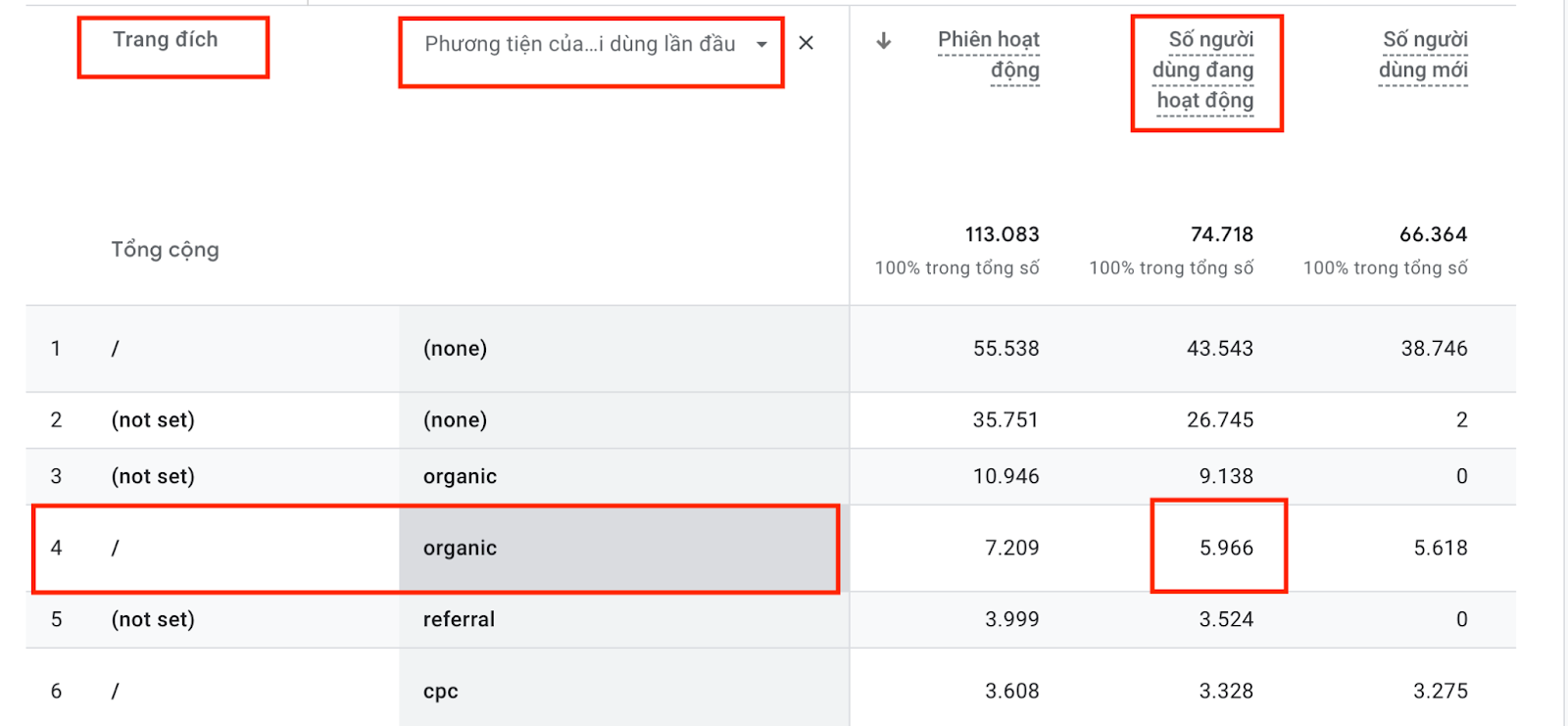 Các phương diện và chỉ số trên GA4 