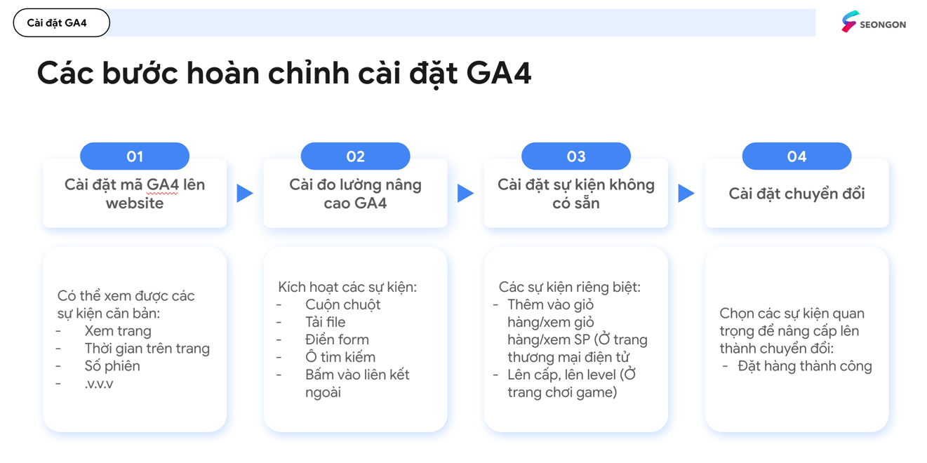 Các bước cài đặt GA4