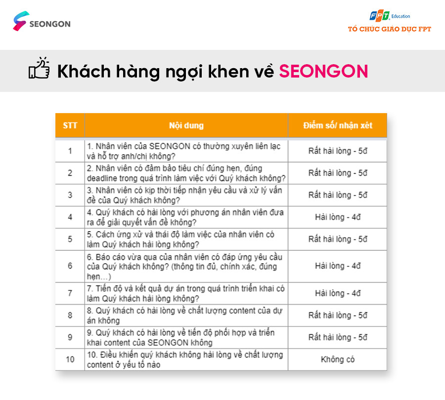 Đánh giá của khách hàng về dịch vụ SEO tại SEONGON