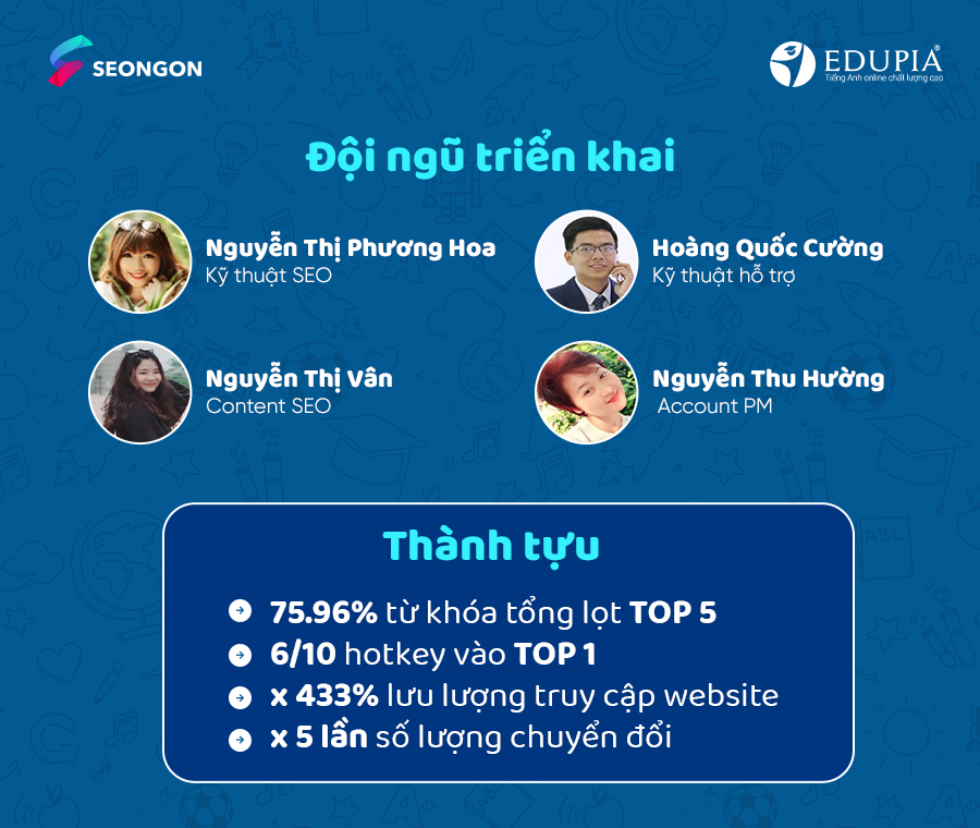 Đội ngũ triển khai dự án Edupia