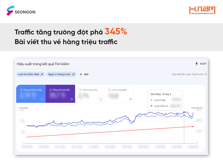 Kết quả sau khi SEONGON thực hiện SEO