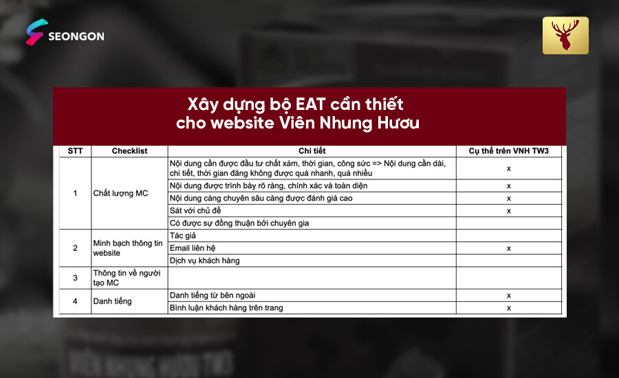 Tăng cường Entity qua Social và Website