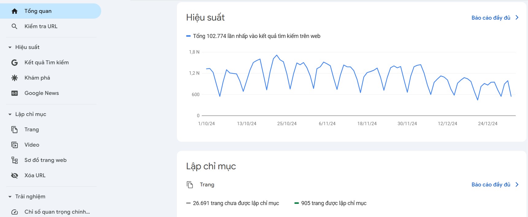 Giao diện tổng quan của Google Search Console