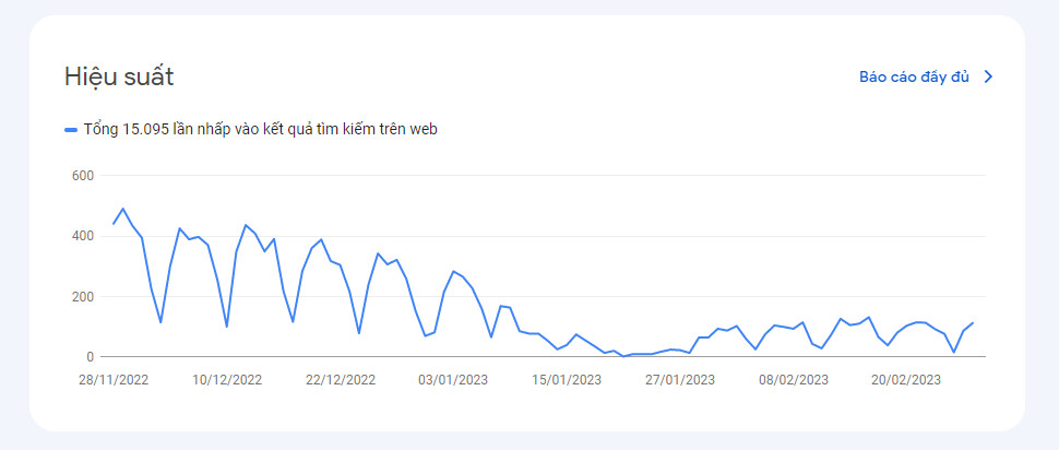 Website dính phạt Google Penguin sẽ bị đánh rớt thứ hạng trên trang kết quả tìm kiếm