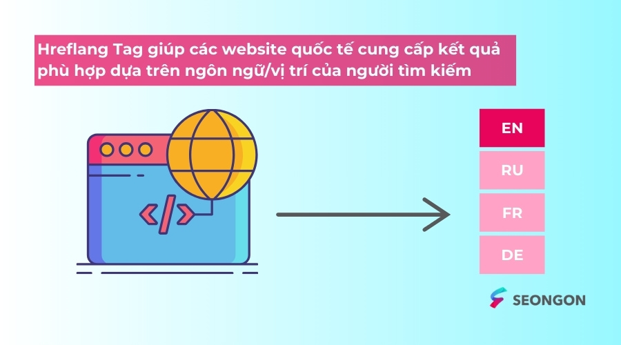 Hreflang Tag giúp các website quốc tế cung cấp kết quả phù hợp dựa trên ngôn ngữ/vị trí của người tìm kiếm 