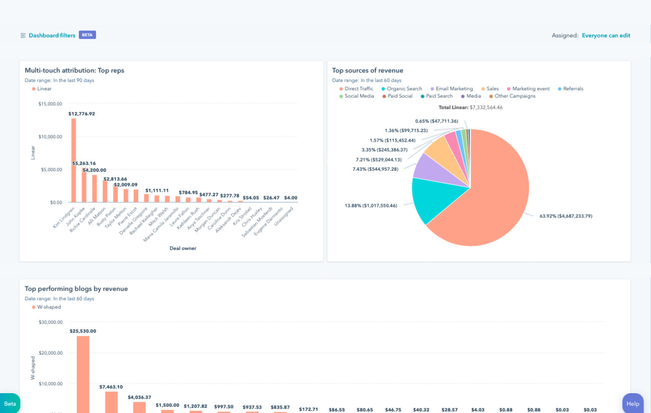 HubSpot là một trong những blog về chuyên ngành Marketing uy tín được nhiều người truy cập nhất