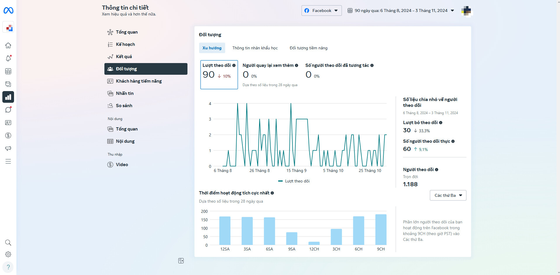 Bạn có thể tận dụng công cụ Facebook Audience Insights trên Meta Business để biết thời điểm hoạt động của người dùng