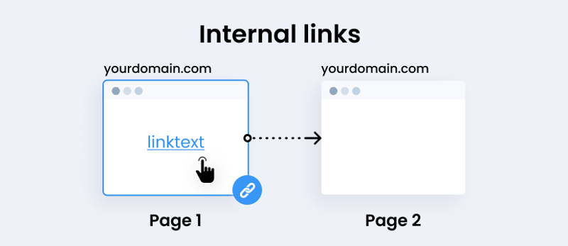 Bạn có thể liên kết nội dung đã xuất bản qua Internal Link