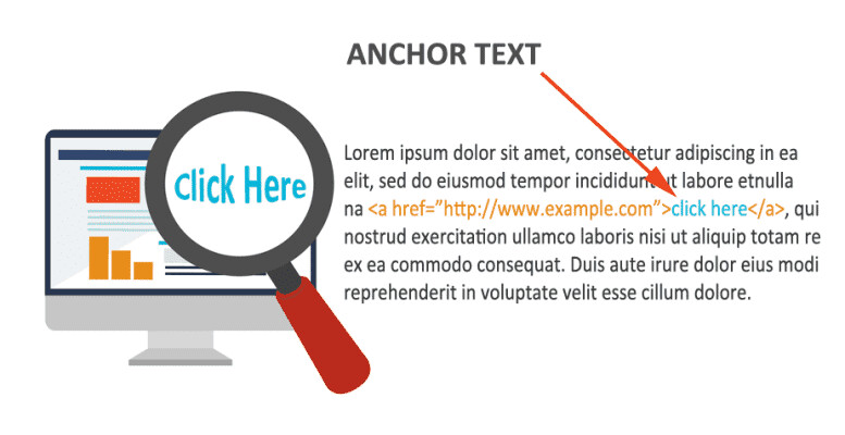 Vị trí thông thường của anchor text trong các bài đăng website