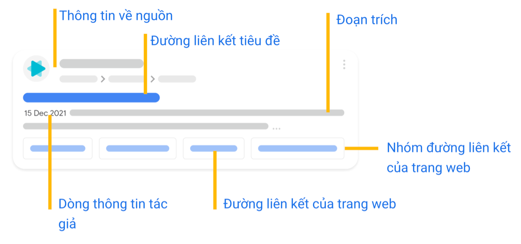 Các phần tử thuộc rich snippet