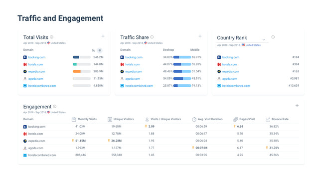 Similarweb là công cụ phân tích và ước tính lưu lượng truy cập hiệu quả cho website