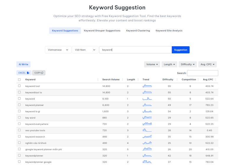 Sử dụng Search volume hiệu quả bằng cách sử dụng chiến lược khác nhau cho từ khóa volume thấp và cao