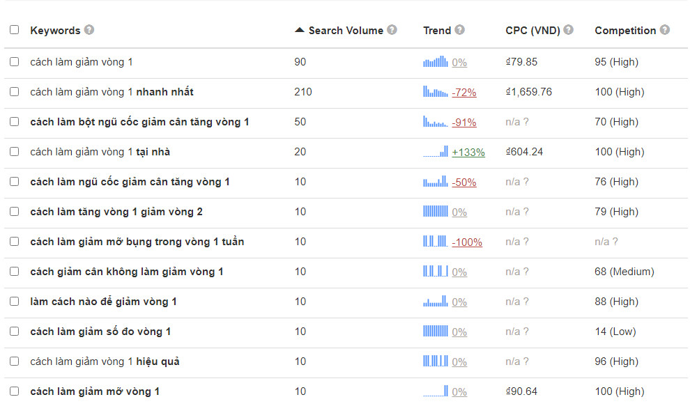 Sử dụng công cụ Keywordtool.io và Ubersuggest để tìm từ khoá LSI Keyword