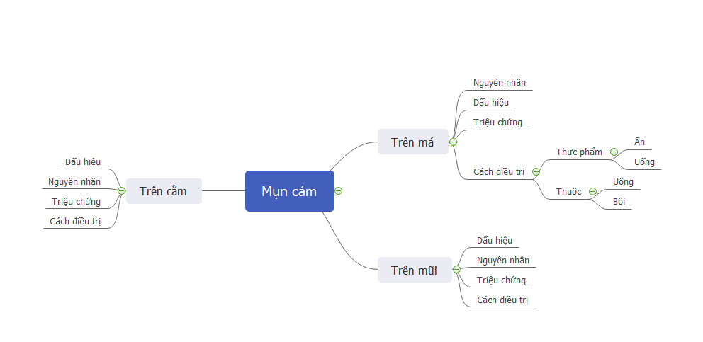 Sử dụng tâm lý chung để tìm kiếm LSI Keyword cho từ khoá chính “mụn cám”