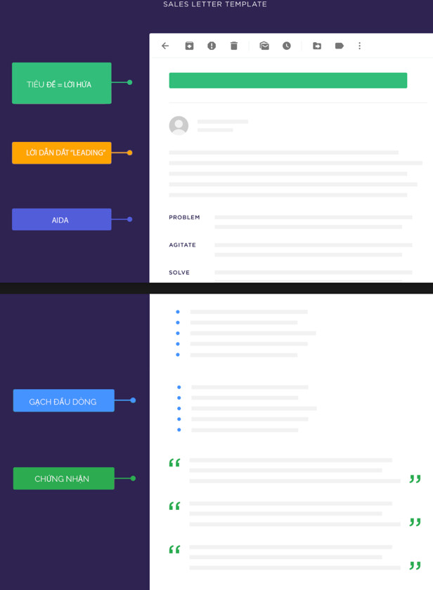 Cách áp dụng công thức AIDA trong mẫu thư bán hàng
