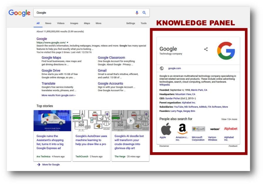 Website sẽ có khả năng hiển thị trong Knowledge Paner khi tối ưu Knowledge Graph