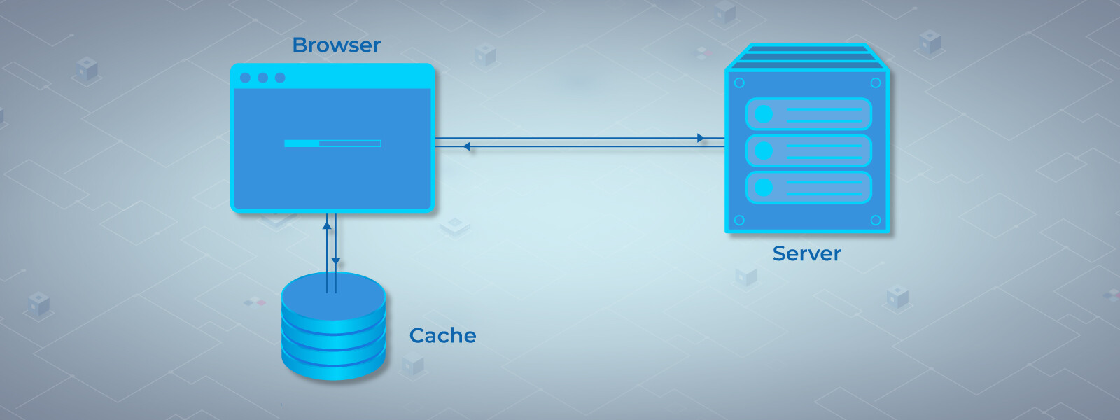 Cách hoạt động của web cache phía máy chủ