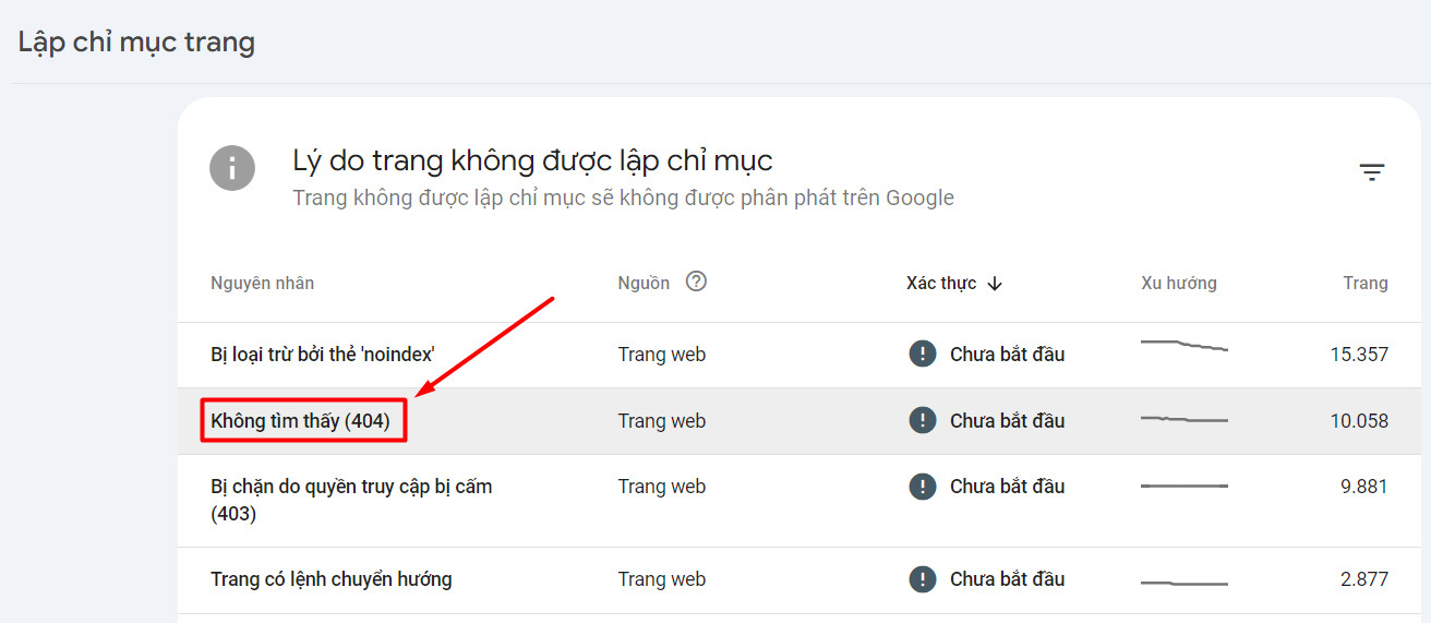 Lấy danh sách các URL lỗi 404 từ Google Search Console (GSC)