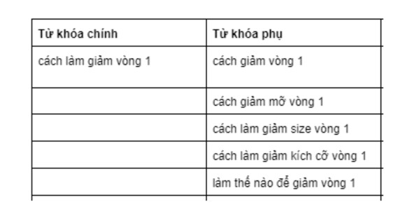 Ví dụ về nhóm từ khóa có 1 Search Intent