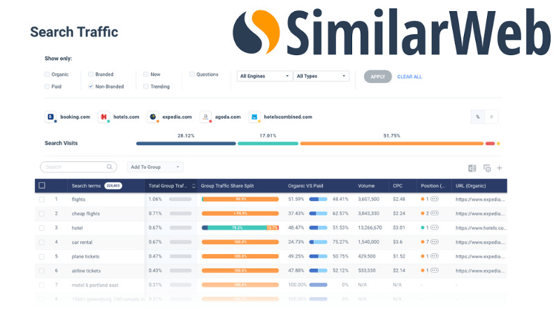 Bạn có thể hiểu rõ hơn về đối thủ cạnh tranh thông qua Similarweb