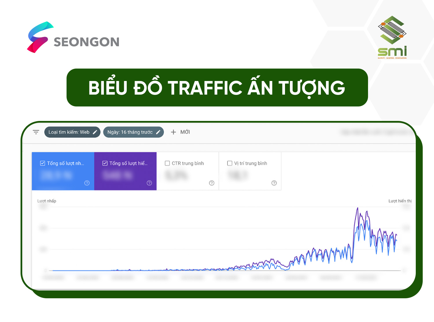 Biểu đồ traffic ấn tượng sau khi thực hiện SEO tổng thể