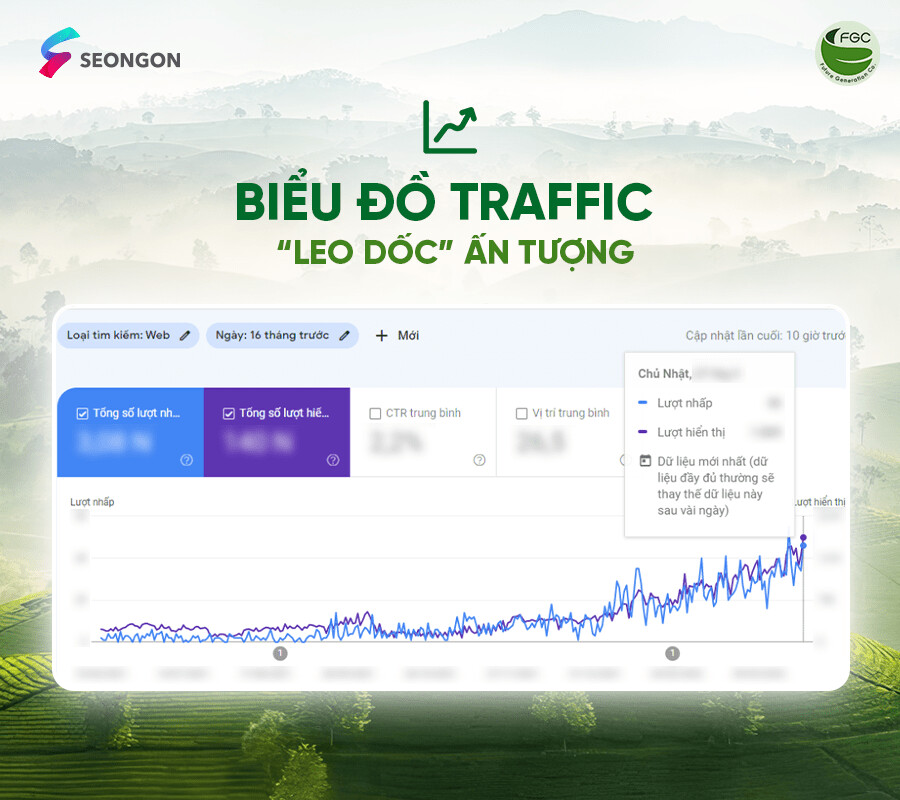 Biểu đồ traffic tăng trưởng ấn tượng 