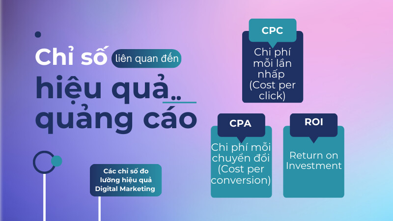 Các chỉ số biểu thị hiệu quả quảng cáo