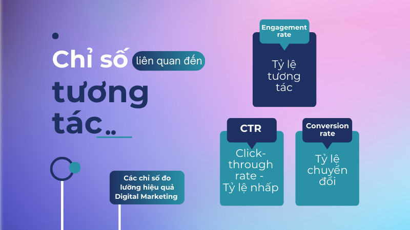 Các chỉ số phản ánh sự tương tác