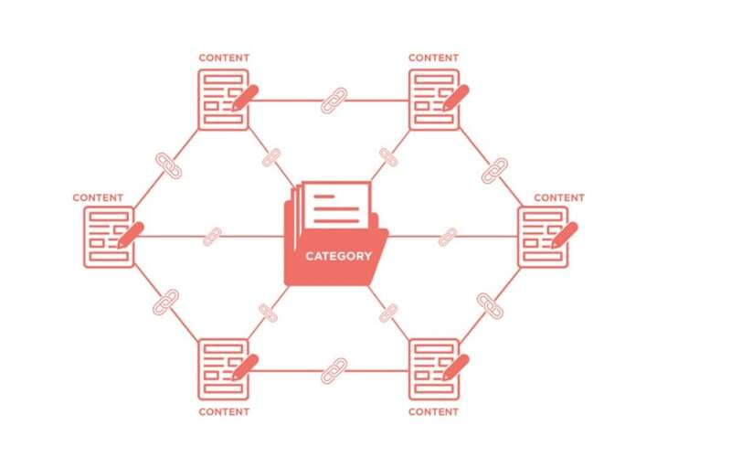 Cần xây dựng mối quan hệ giữa các chủ đề khi tối ưu SEO theo Semantic Search