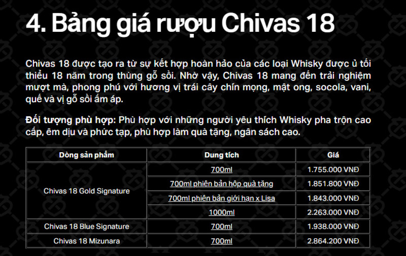 Chi tiết nội dung tối ưu Featured Snippets cho từ khóa “giá rượu chivas 18”.