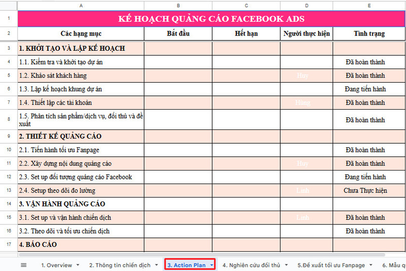 Chi tiết từng giai đoạn triển khai ở sheet Action Plan