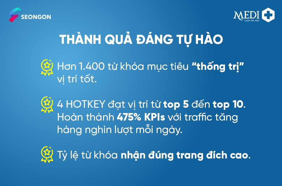 Chiến dịch SEO cho MEDIPLUS đã được SEONGON hoàn thành xuất sắc