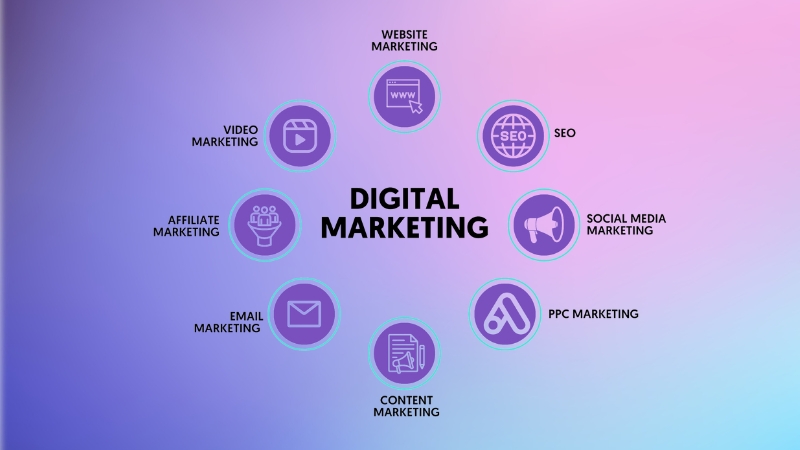 Công việc của một Digital Marketer rất đa dạng và cần tư duy sáng tạo