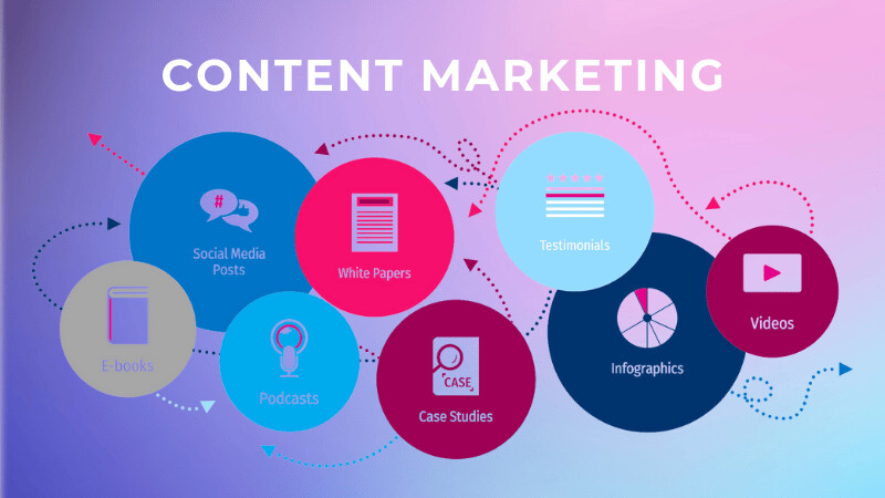 Content Marketing tạo và phân phối những nội dung hữu ích