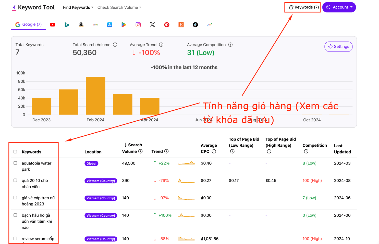 Dễ dàng xem lại các từ khóa đã lưu