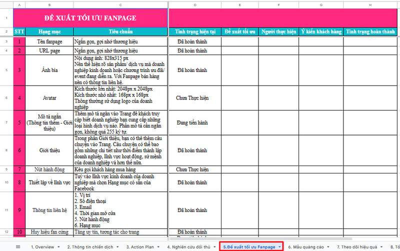 Bạn có thể cập nhật các thông tin đề xuất cải thiện Fanpage tại sheet Đề xuất tối ưu Fanpage