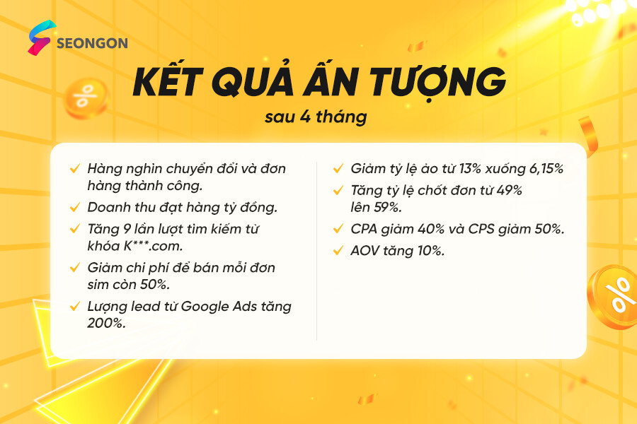 Dự án đã đạt được những thành quả ấn tượng