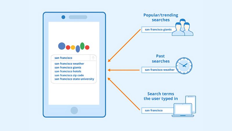 Google Suggest là tính năng tự động đề xuất từ khóa