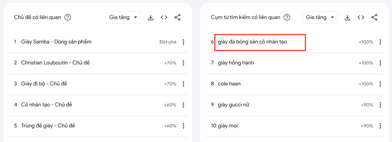 Google Trends là công cụ đắc lực hỗ trợ nghiên cứu và xác định từ khóa hiệu quả