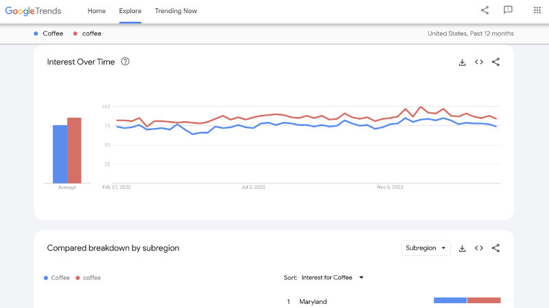 Google Trends Visual hiển thị các xu hướng tìm kiếm nổi bật