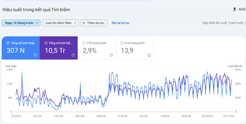 Google Webmaster Tools là công cụ hỗ trợ seo miễn phí do chính google cung cấp