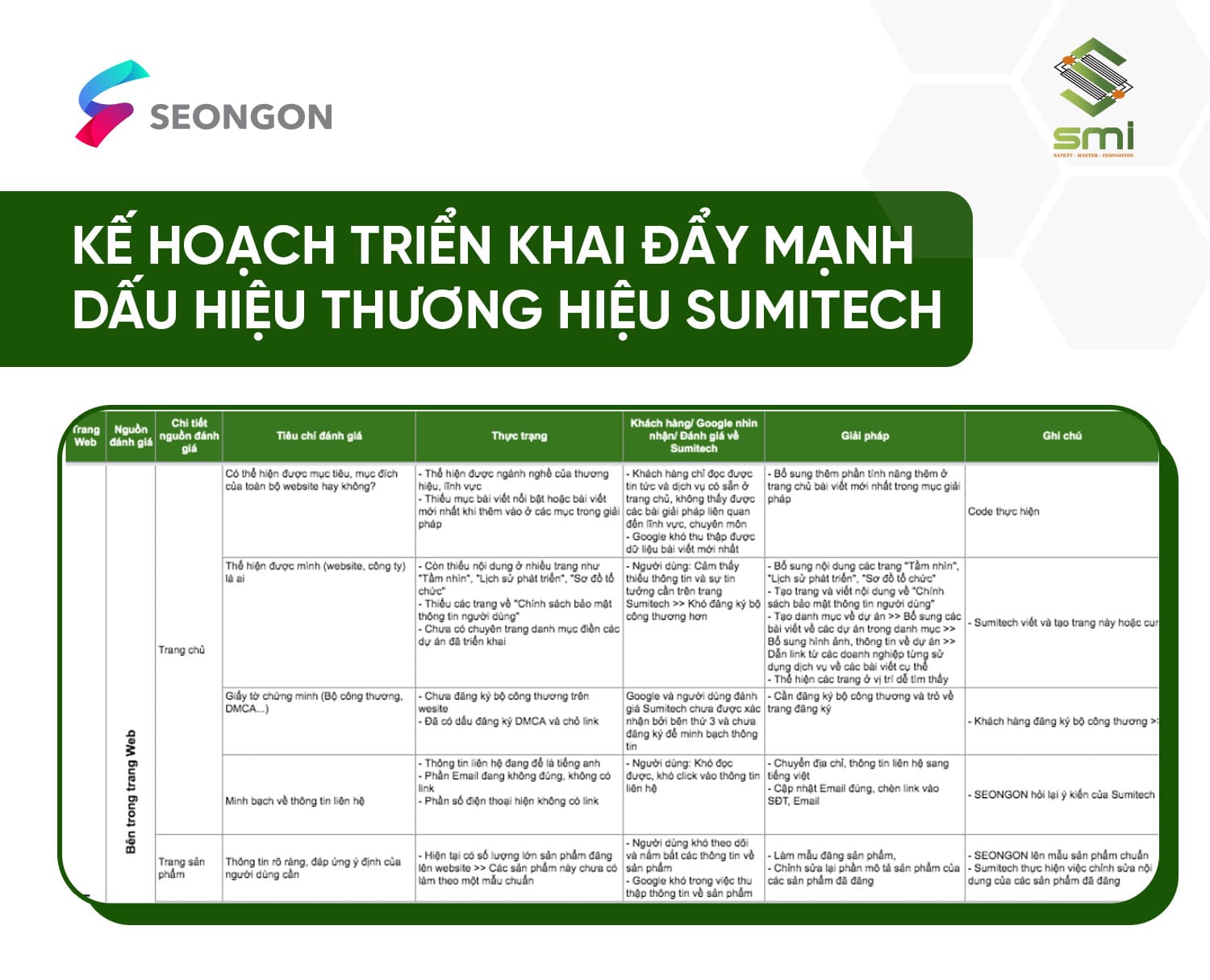 Kế hoạch triển khai đẩy mạnh dấu hiệu thương hiệu mạnh cho Sumitech