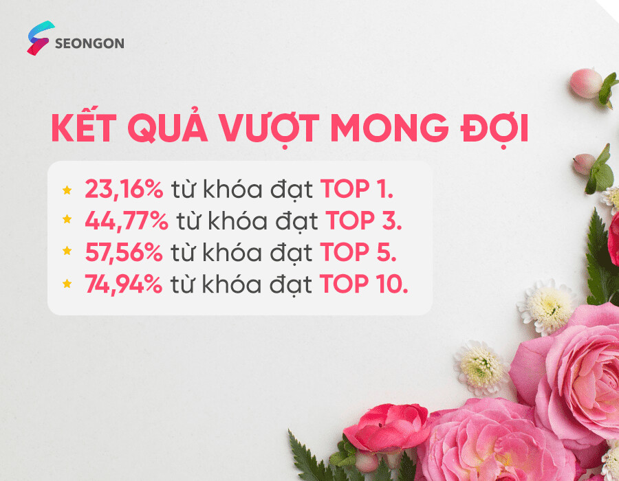 Kết quả ấn tượng SEONGON và H*** đã đạt được