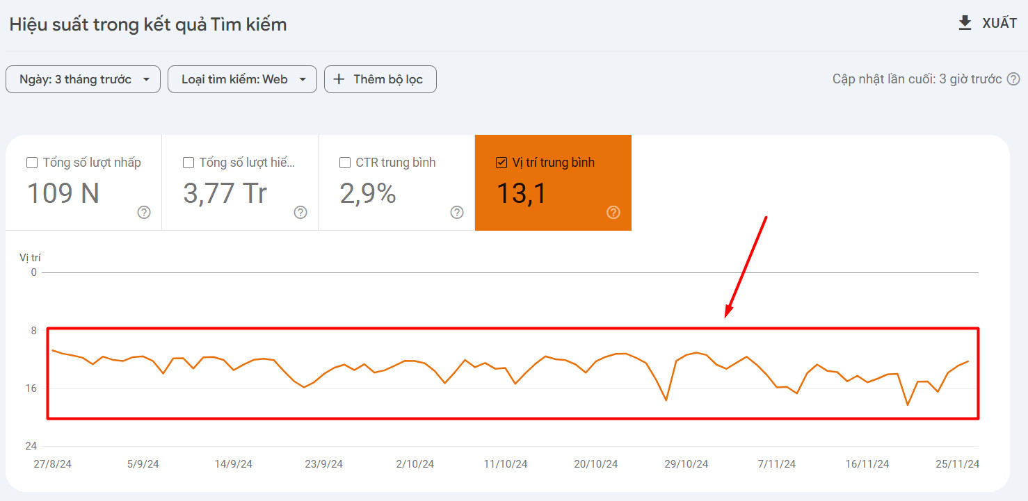 Khiểm tra thứ hạng từ khóa qua biểu đồ vị trí trung bình trên Google Search Console