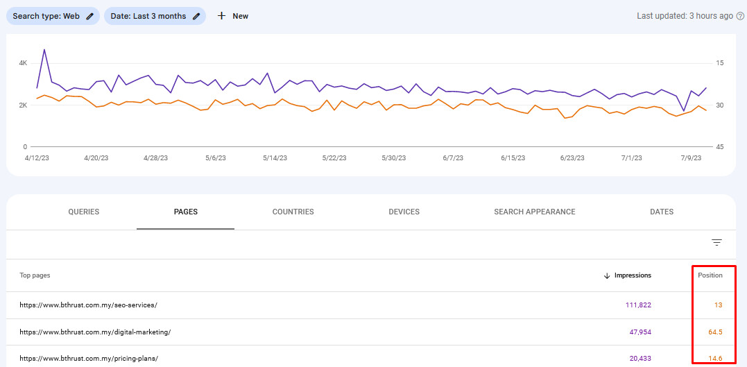 Kiểm tra thứ hạng từ khóa trong Google Search Console